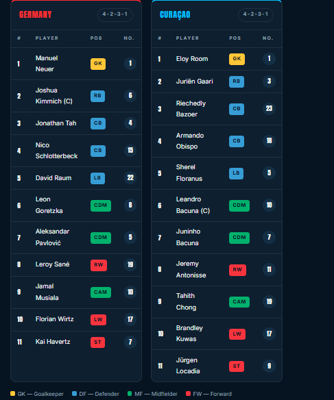 Germany vs Curacao match preview