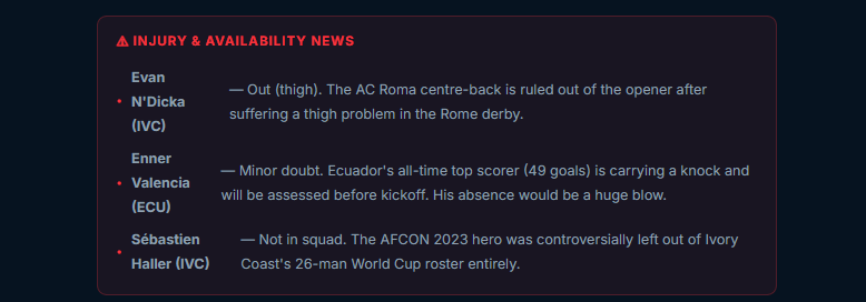 Ivory Coast vs Ecuador FIFA 2026