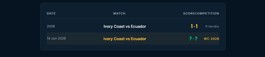 Ivory Coast vs Ecuador FIFA 2026