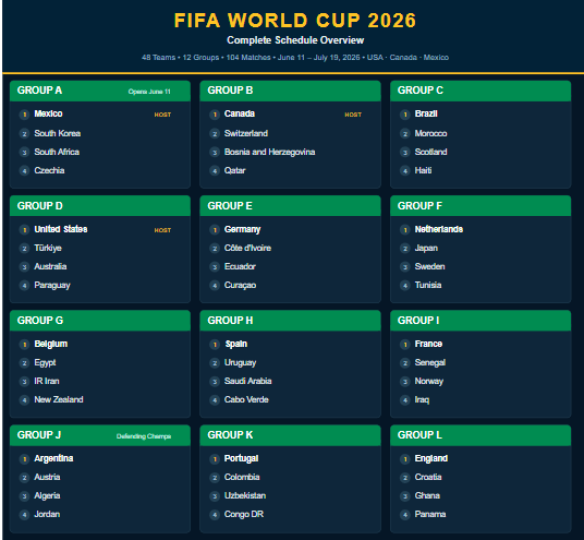 FIFA 2026 Schedule