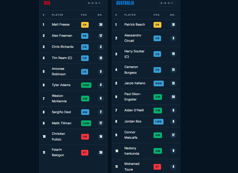 USA vs Australia FIFA 2026